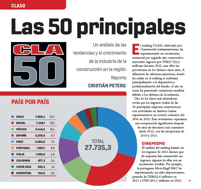 Ranking CLA50 2023 Construcción Latinoamericana